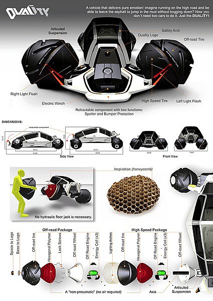 Концепт автомобиля-трансформера Duality</p> <p>