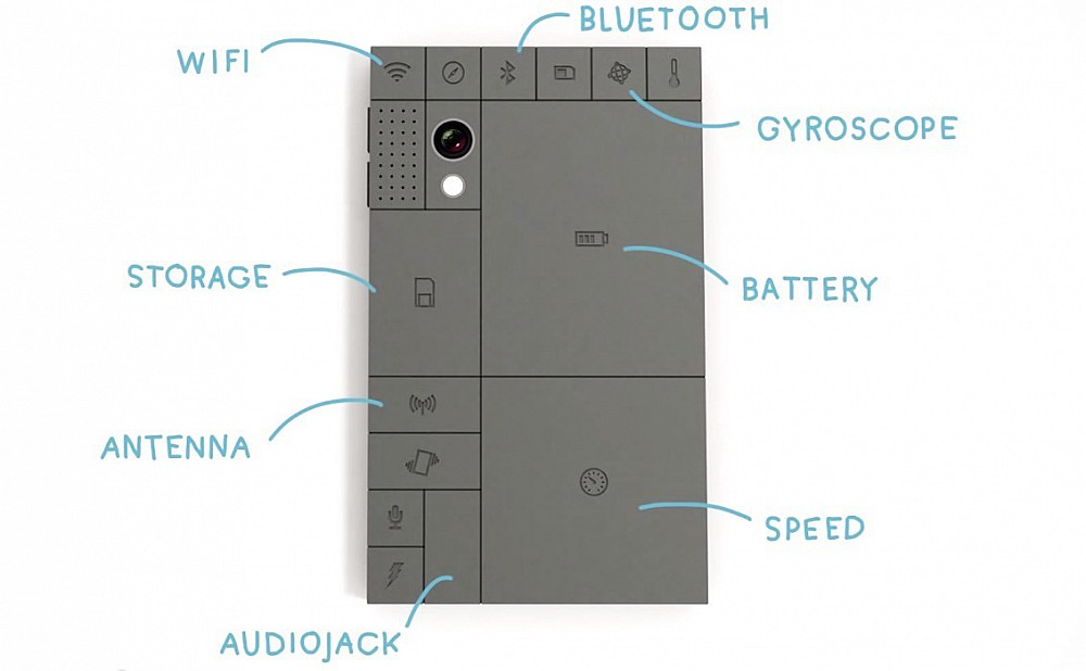 Project Ara – смартфон-конструктор от Google</p>
<p>